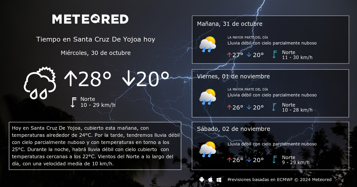 Tiempo en Santa Cruz De Yojoa Meteored