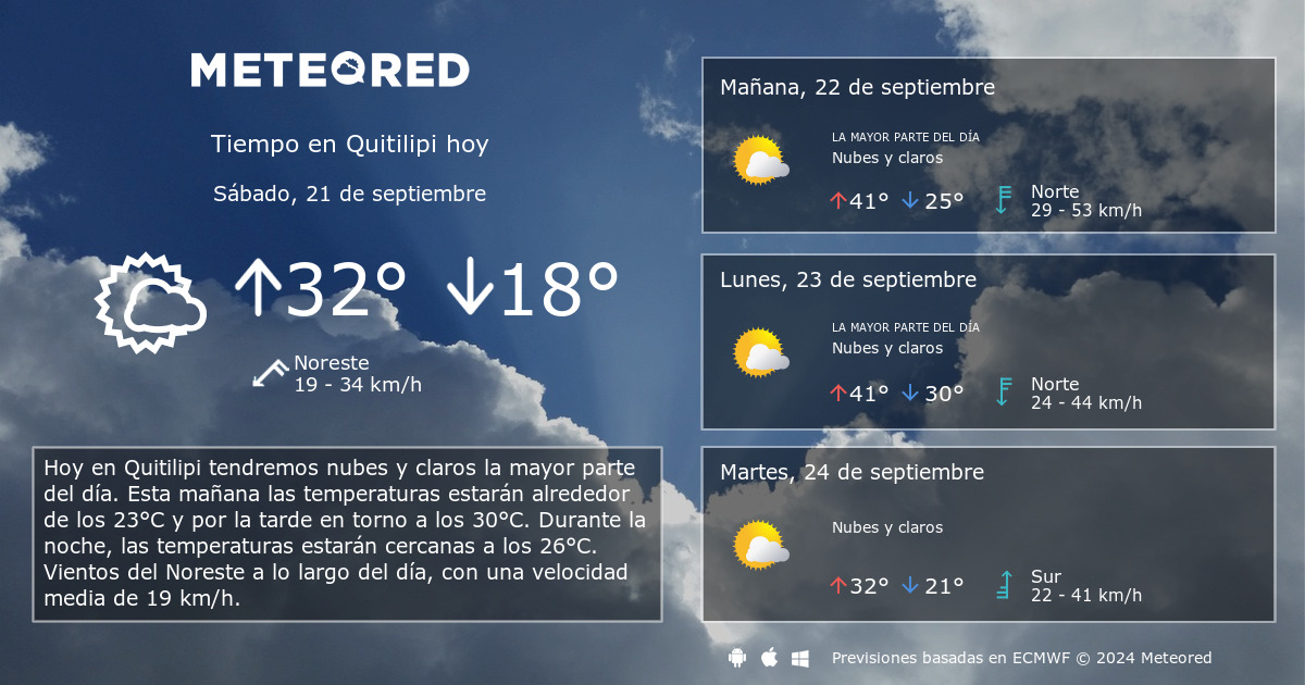 Tiempo en Quitilipi Meteored