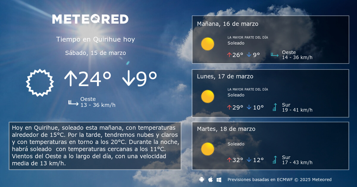 Tiempo en Quirihue Meteored