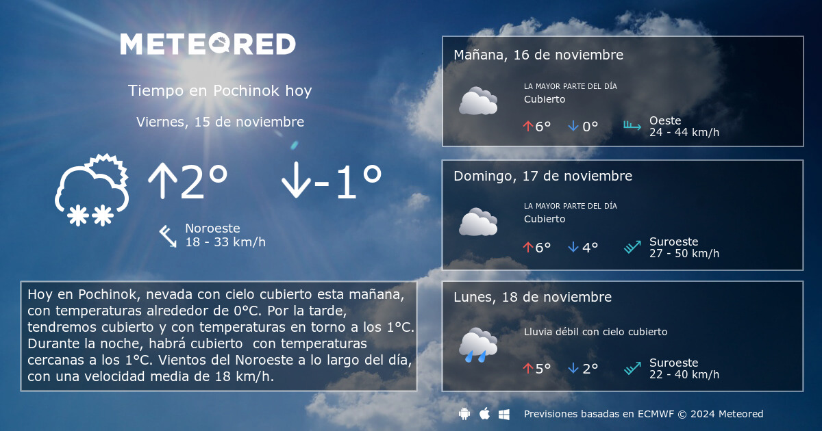 Tiempo En Pochinok Meteored