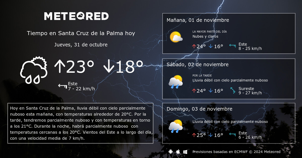 Tiempo en Santa Cruz de la Palma Meteored