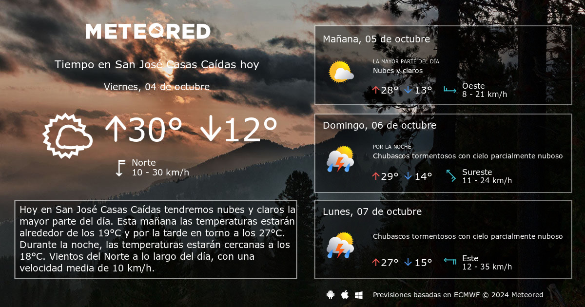 Tiempo en San José Casas Caídas - Meteored