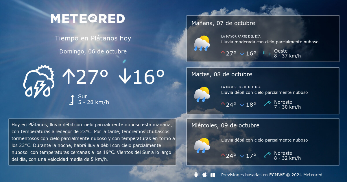 Tiempo en Plátanos - Meteored